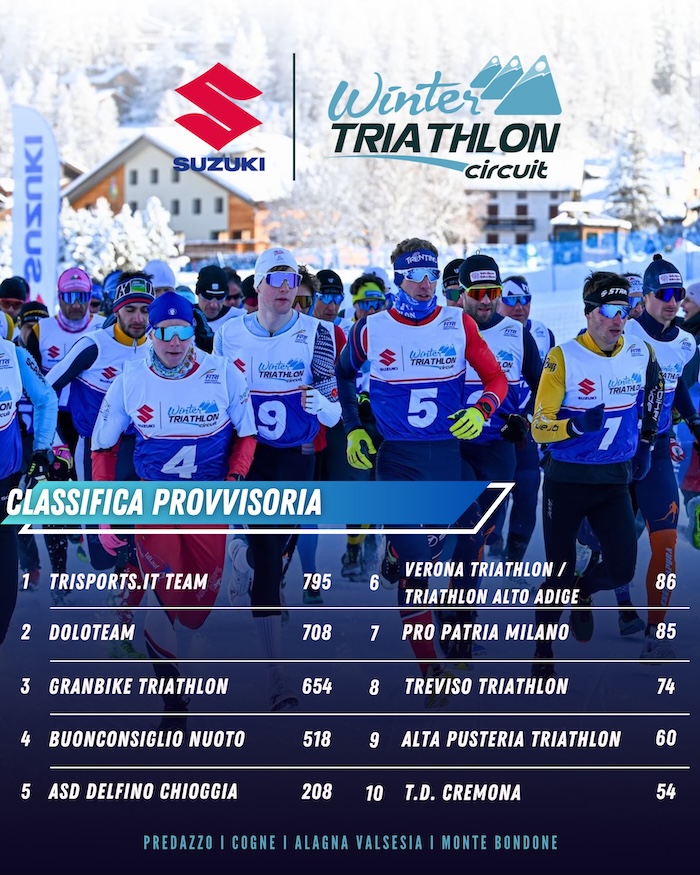 classifica dopo cogne suzuki winter tri 2026.jpg